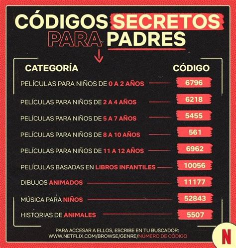 codigo netflix 18 anos|Códigos de Netflix: TODOS los códigos para ver las。